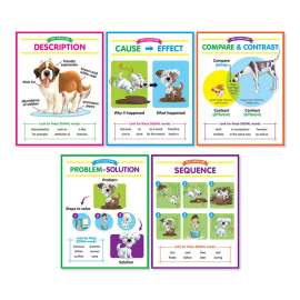 Anchor Chart Set: Text Structures Bulletin Board