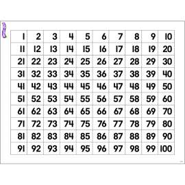 Numbers 1-100 Wipe-Off Chart, 17" x 22"
