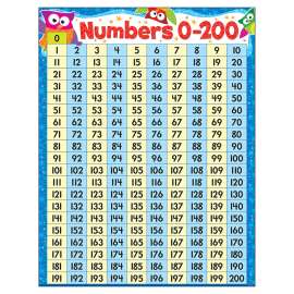 Numbers 0-200 Owl-Stars! Learning Chart, 17" x 22"