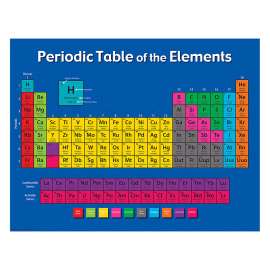 Periodic Table of the Elements Chart