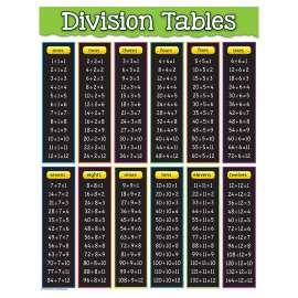 Division Tables Chart