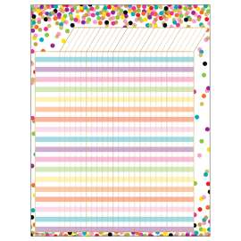 Confetti Incentive Chart