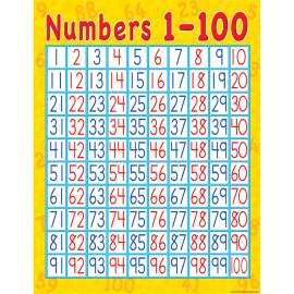 Numbers 1-100 Chart