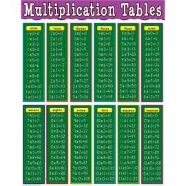 Multiplication Tables Chart