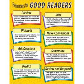 Reminders for Good Readers Chart