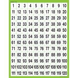 Numbers 1-120 Chart