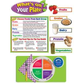 Whats On Your Plate? Bulletin Board Set