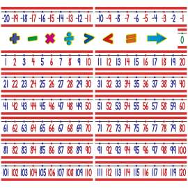 Number Line (-20 to +120) Bulletin Board Display Set