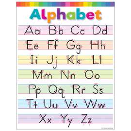 Colorful Write the Alphabet Chart